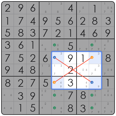 tips on sudoku hard